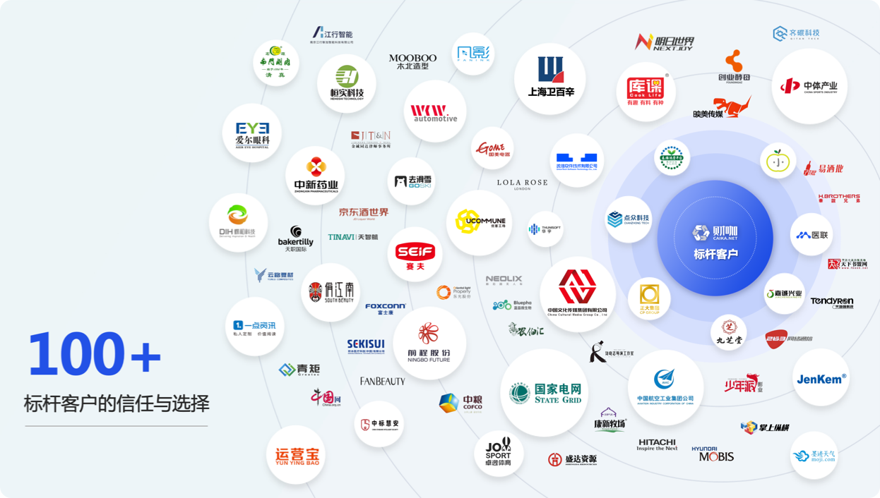 发展历程-2022