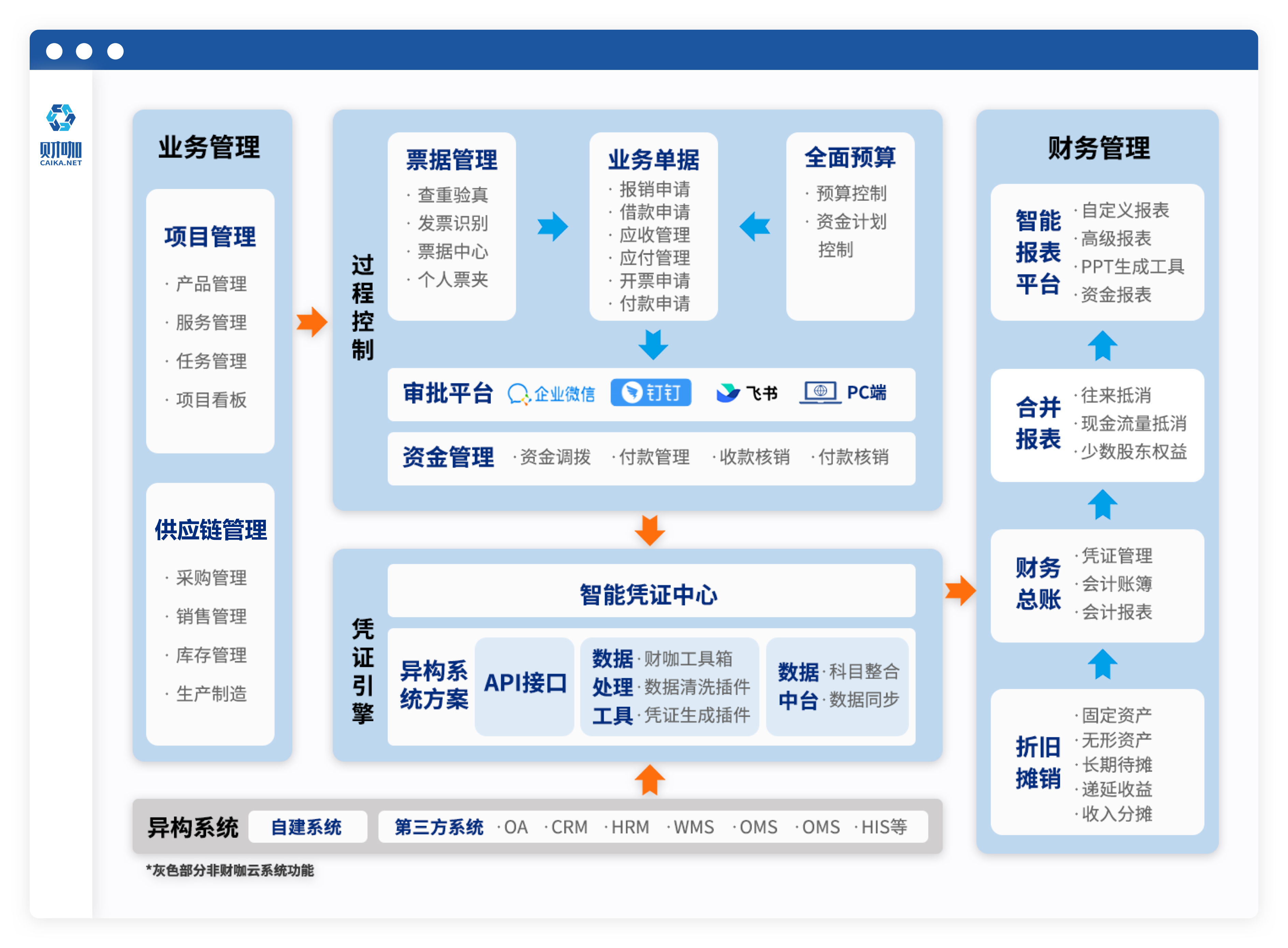 beats365唯一官网分析云系统功能矩阵